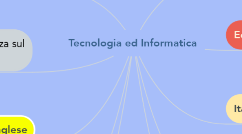 Mind Map: Tecnologia ed Informatica