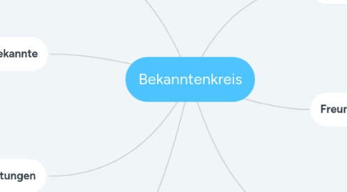 Mind Map: Bekanntenkreis