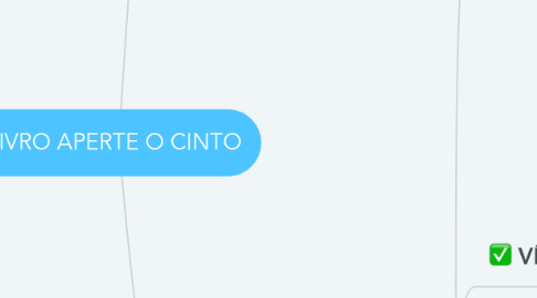 Mind Map: LIVRO APERTE O CINTO