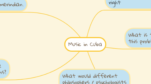 Mind Map: Music in Cuba