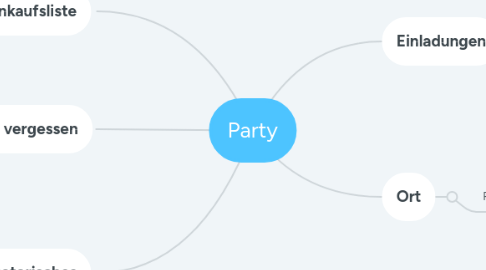 Mind Map: Party