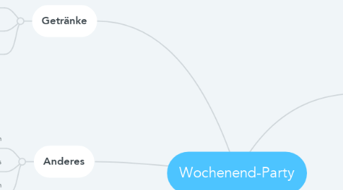 Mind Map: Wochenend-Party