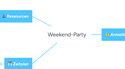 Mind Map: Weekend-Party