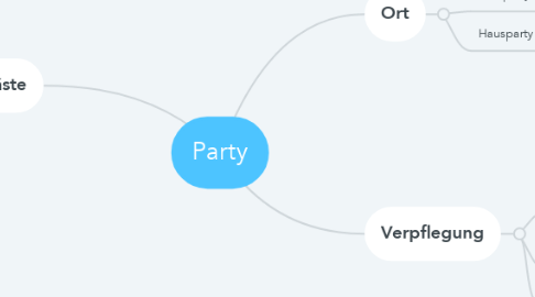 Mind Map: Party