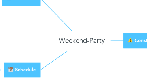 Mind Map: Weekend-Party