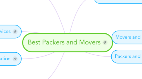 Mind Map: Best Packers and Movers