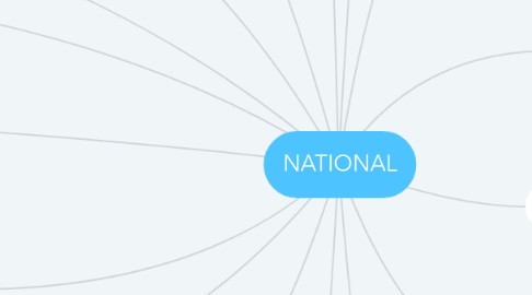 Mind Map: NATIONAL