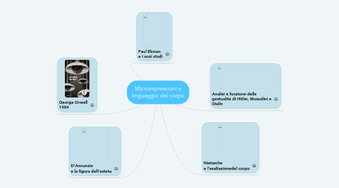 Mind Map: Microespressioni e linguaggio del corpo