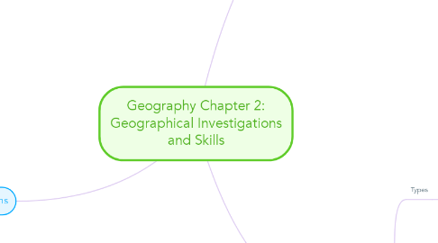 Mind Map: Geography Chapter 2: Geographical Investigations and Skills