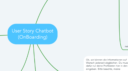 Mind Map: User Story Chatbot (OnBoarding)