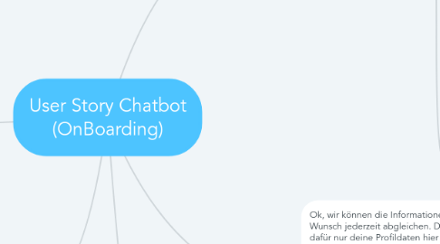 Mind Map: User Story Chatbot (OnBoarding)