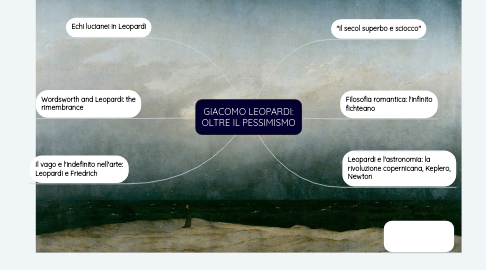 Mind Map: GIACOMO LEOPARDI: OLTRE IL PESSIMISMO