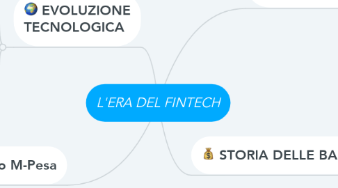 Mind Map: L'ERA DEL FINTECH