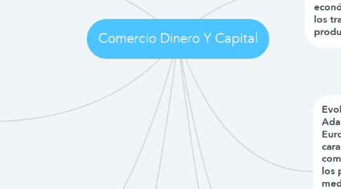 Mind Map: Comercio Dinero Y Capital