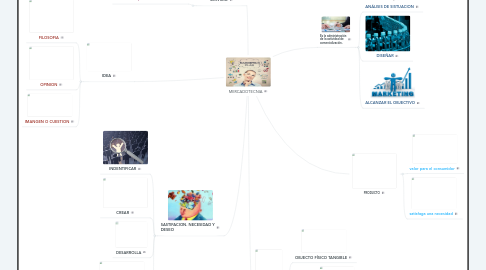 Mind Map: MERCADOTECNIA