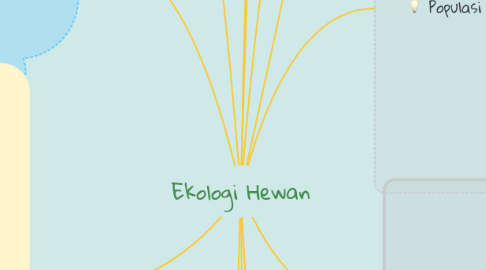 Mind Map: Ekologi Hewan