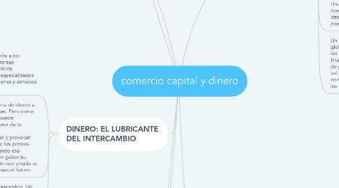 Mind Map: comercio capital y dinero