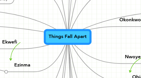 Mind Map: Things Fall Apart