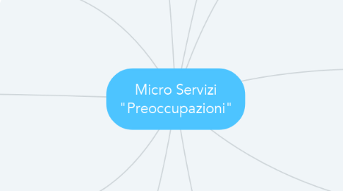 Mind Map: Micro Servizi "Preoccupazioni"