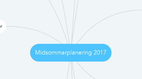 Mind Map: Midsommarplanering 2017