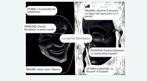 Mind Map: Lo spirito dionisiaco