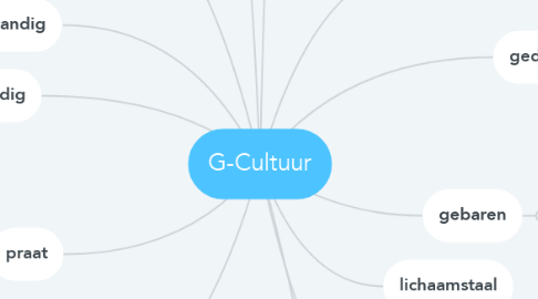 Mind Map: G-Cultuur