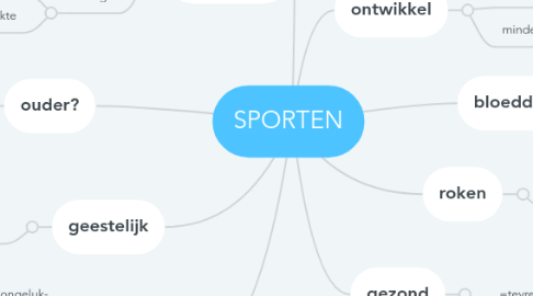 Mind Map: SPORTEN