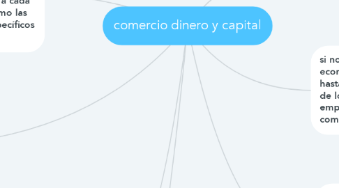 Mind Map: comercio dinero y capital