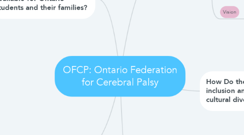 Mind Map: OFCP: Ontario Federation for Cerebral Palsy