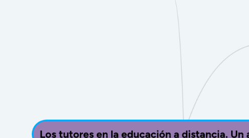 Mind Map: Los tutores en la educación a distancia. Un aporte teórico