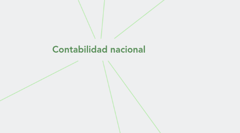 Mind Map: Contabilidad nacional