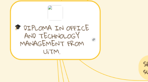 Mind Map: DIPLOMA IN OFFICE AND TECHNOLOGY MANAGEMENT FROM UiTM.