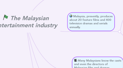 Mind Map: The Malaysian entertainment industry