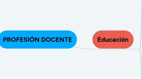 Mind Map: PROFESIÓN DOCENTE