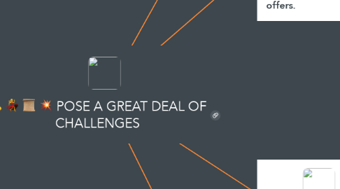 Mind Map: POSE A GREAT DEAL OF CHALLENGES