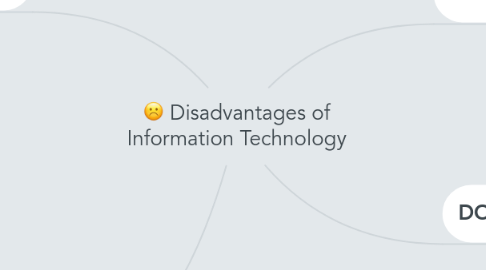 Mind Map: Disadvantages of Information Technology