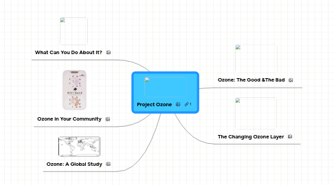 Mind Map: Project Ozone