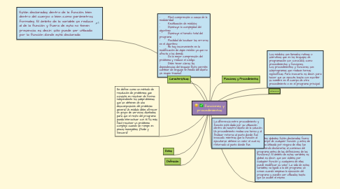 Mind Map: Programación modular