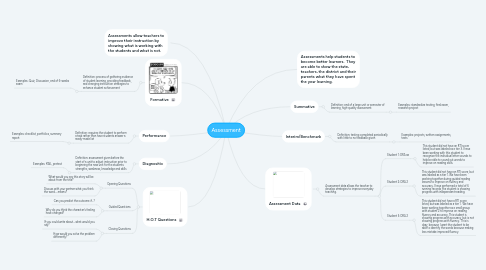 Mind Map: Assessment