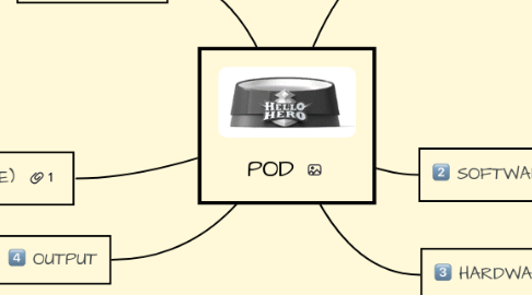 Mind Map: POD