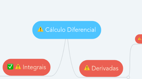 Mind Map: Cálculo Diferencial