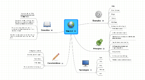 Mind Map: Web 2.0