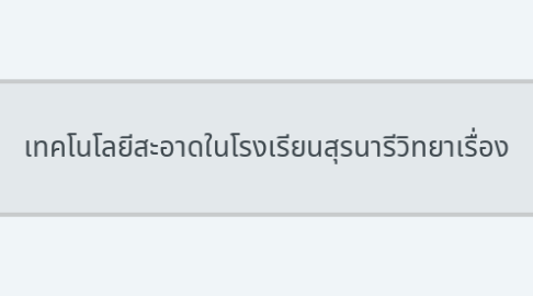 Mind Map: เทคโนโลยีสะอาดในโรงเรียนสุรนารีวิทยาเรื่อง