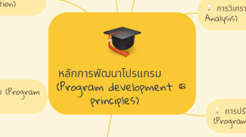 Mind Map: หลักการพัฒนาโปรแกรม (Program development principles)