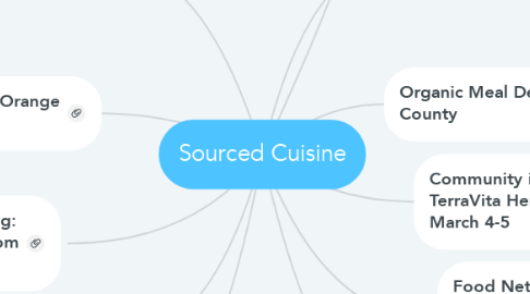 Mind Map: Sourced Cuisine