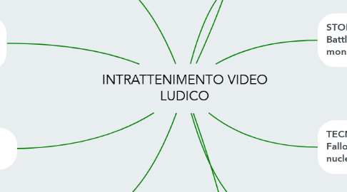 Mind Map: INTRATTENIMENTO VIDEO LUDICO
