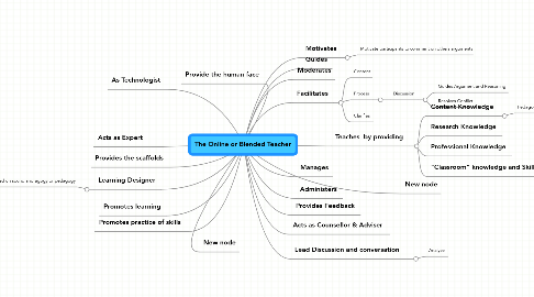 Mind Map: The Online or Blended Teacher