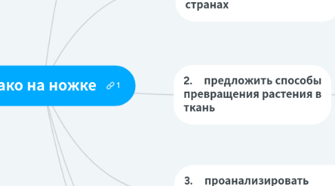 Mind Map: Облако на ножке