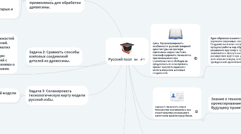 Mind Map: Русский пазл