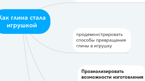 Mind Map: Как глина стала игрушкой